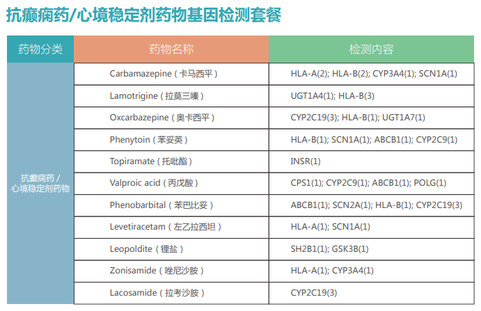 抗癫痫类药物基因检测对癫痫患者治疗有多重要？你一定不知道!